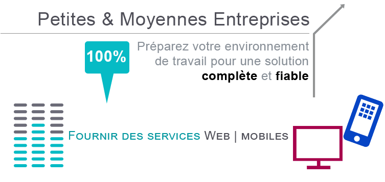 Exposé des services partie 1